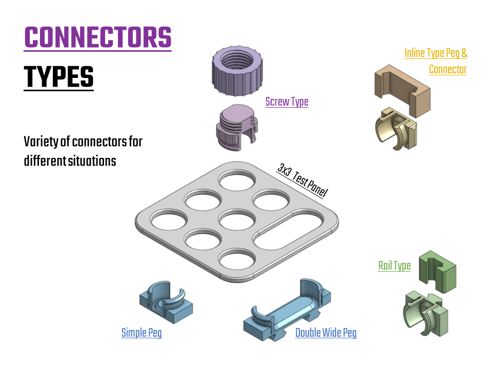 Optimised Pegs, Concept Connectors, and Test Panel (for QUBE 500) by