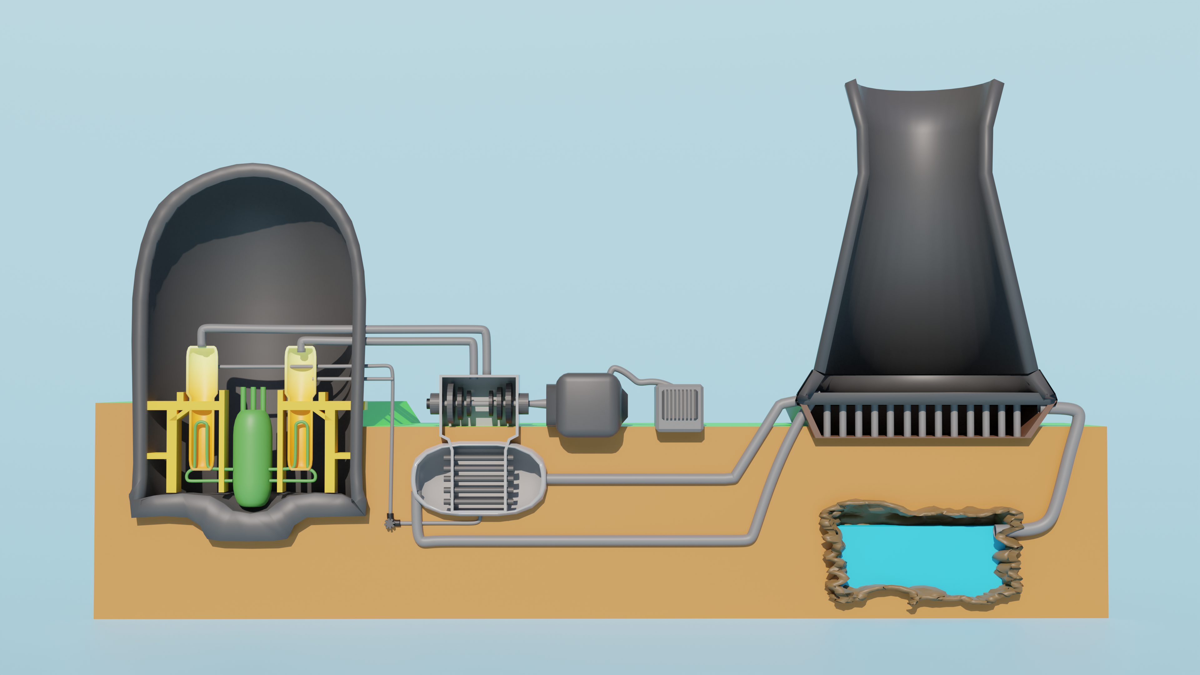 NUCLEAR POWER PLANT MODEL