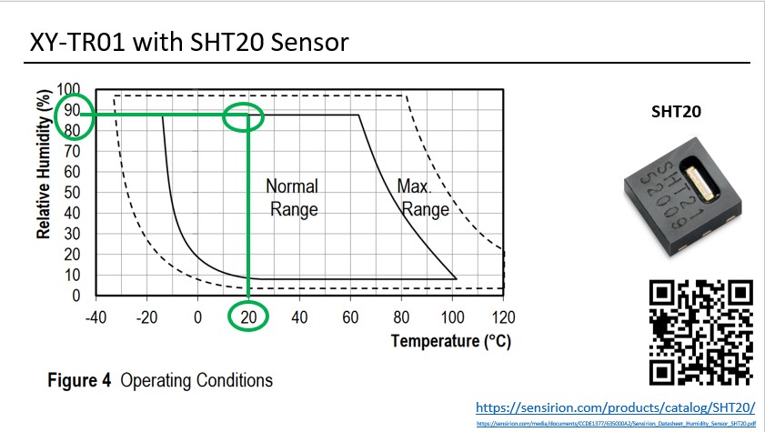 Miniatura 6 do modelo 3D XY-TR01 Humidity Controller Mount