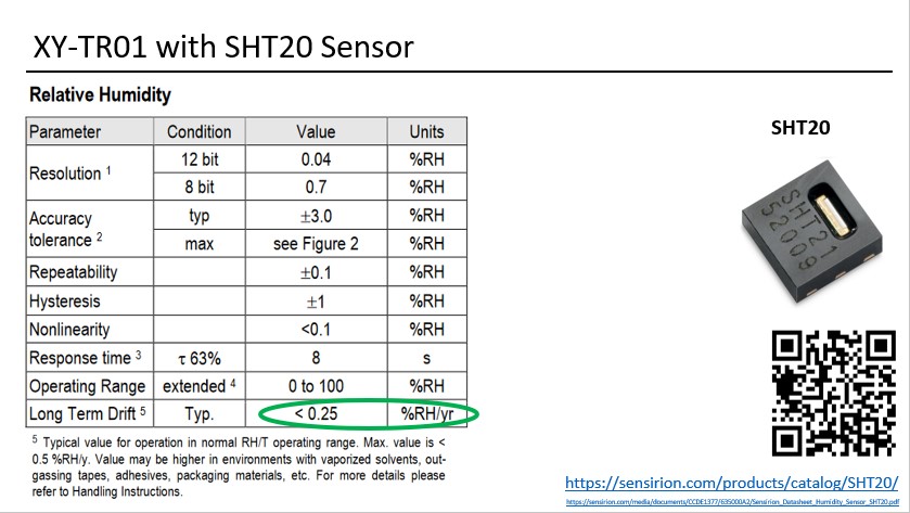 Miniatura 5 do modelo 3D XY-TR01 Humidity Controller Mount