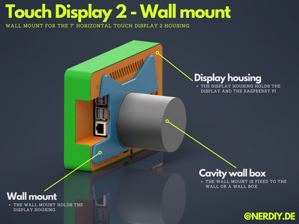 Wall Mount Addon for horizontal 7" TouchDisplay 2 Housings by Nerdiy.de