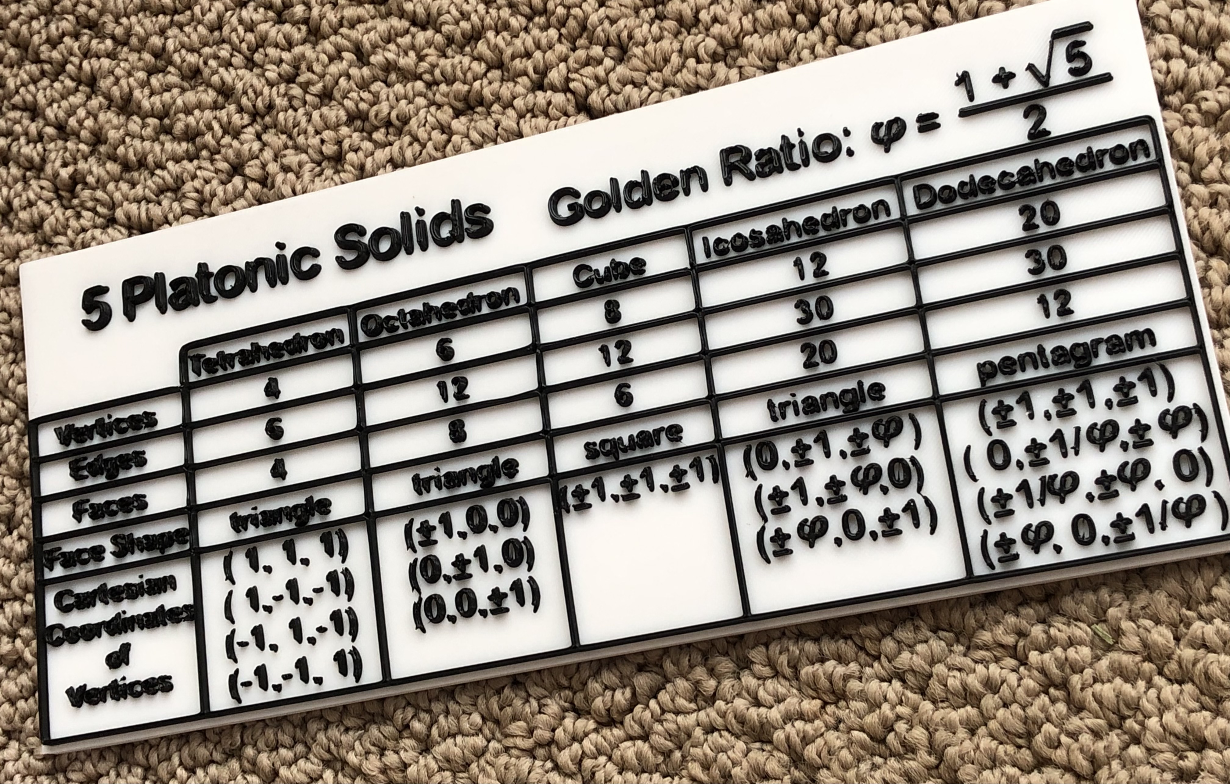Platonic Solids - chart (OpenSCAD)