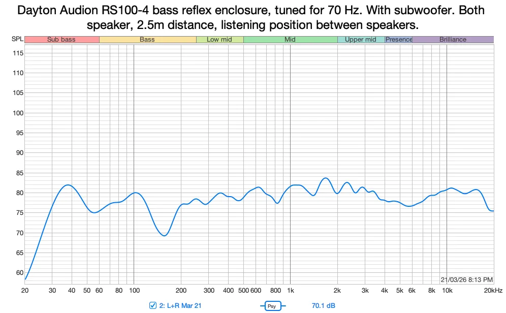 Dayton Audio RS100-8 Full-Range Driver 4" | 8 Ohm, Bassa Distorsione, Cono In Alluminio, Progettato Negli USA