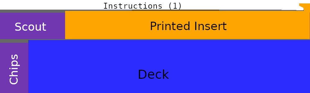 Insert for Scout (card game) — miniatura 6