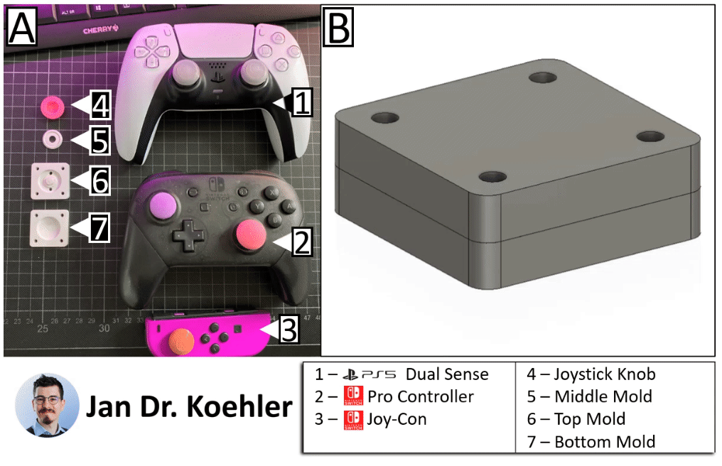 Custom Joystick Mold for PS5, Nintendo Switch Pro, and Joy-Con Controllers