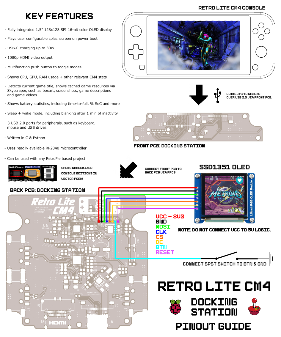RetroLite CM4 Dock — miniatura 2