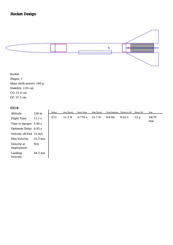 rocket by the_maker999 | Download free STL model | Printables.com