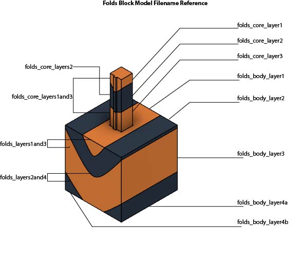 Upright fold block model by Quakedr | Download free STL model ...