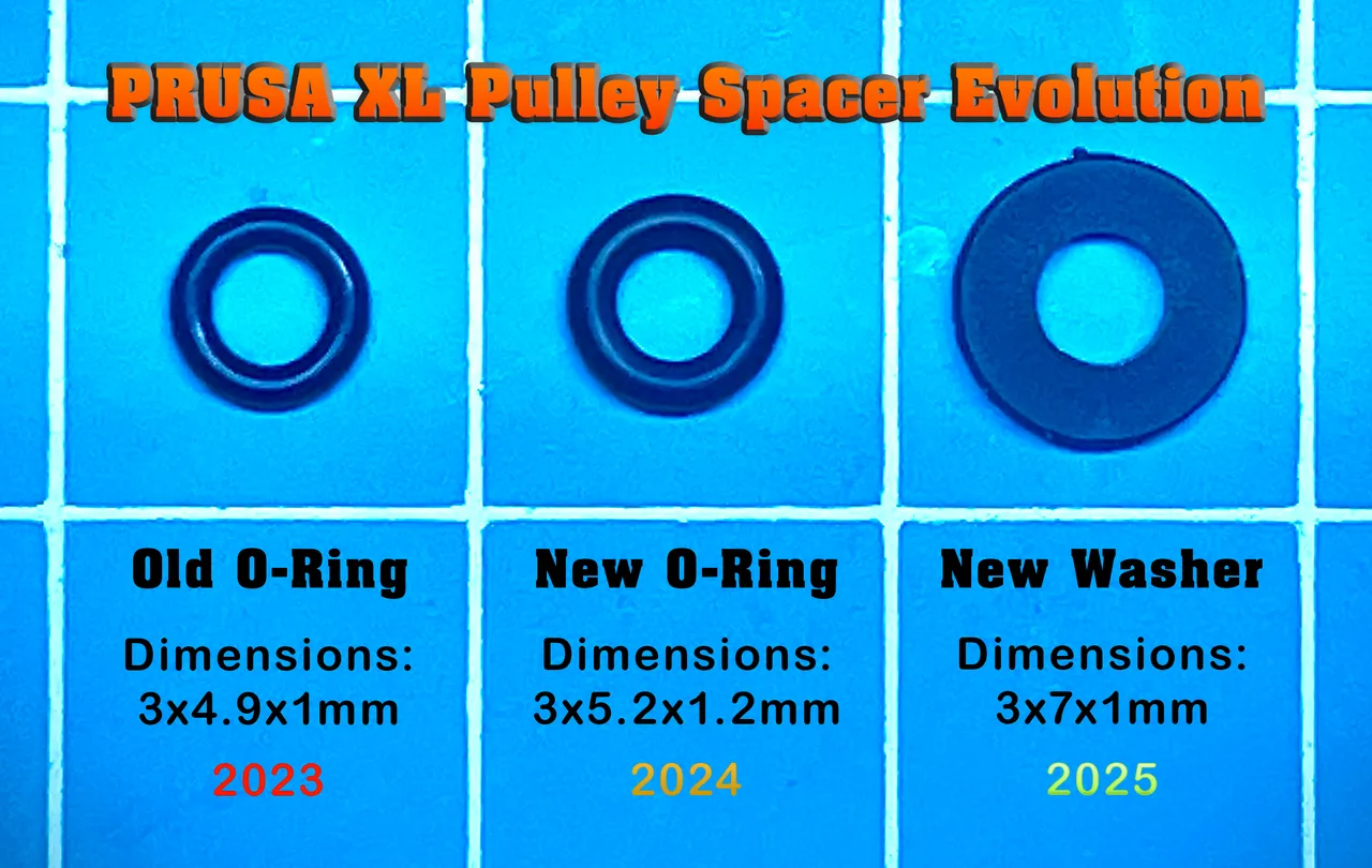 Prusa XL modified CoreXY parts for new O-rings or Washers with LDO