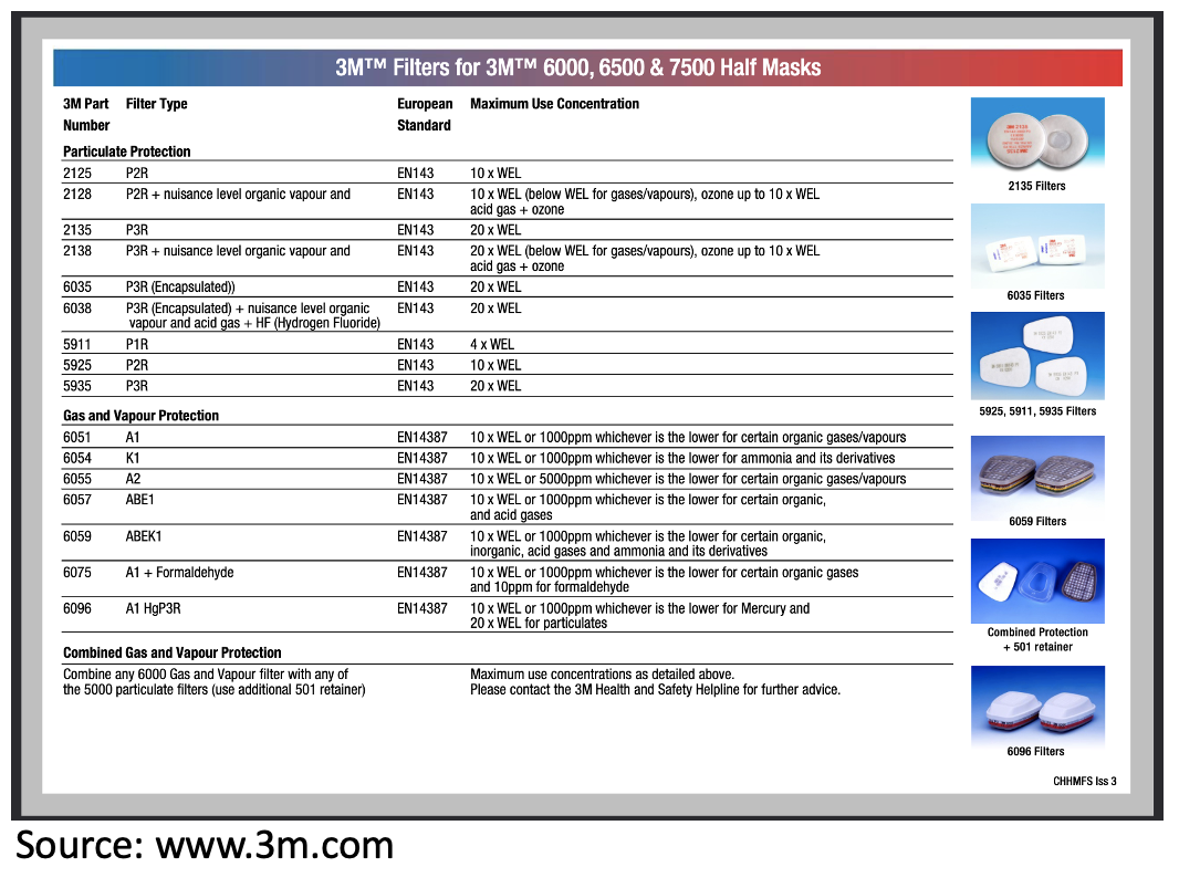 Enclosure Filter for VOC and Fine Particles (3M solution) by SJB4127