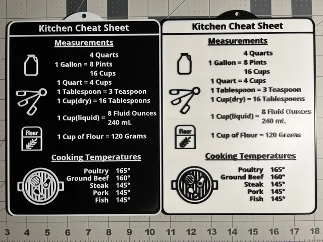 Kitchen Cheat Sheet