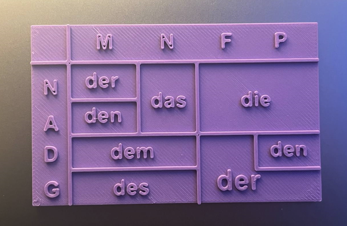 German articles and cases card