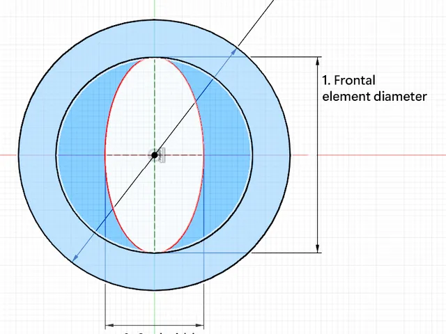 Parametric anamorphic lens insert