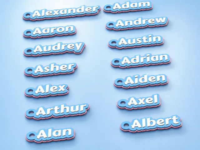 Alphabet Keychain Pack - Popular Boys Names (A)