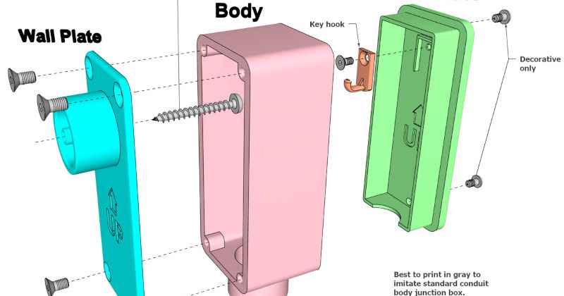 Conduit Body Types Explained, Chart Included