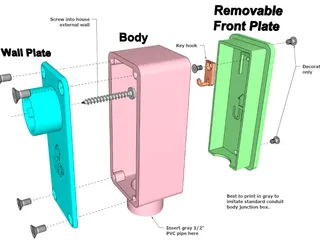 Conduit Body Types Explained, Chart Included