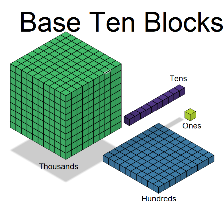 base-ten-counting-blocks-by-shelbygtss67-download-free-stl-model-printables-com