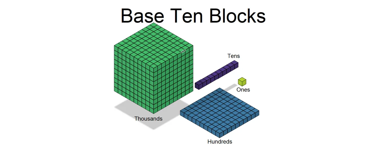 Base Ten Counting Blocks by ShelbyGTSS67 | Download free STL model | Printables.com for Free Printable Base 10 Blocks