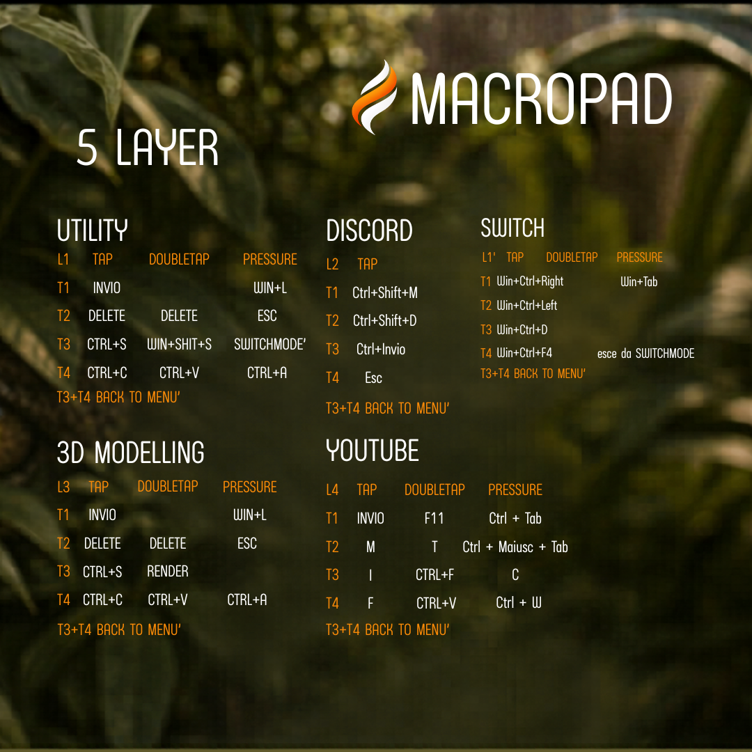 MACROPAD 5 LAYER — miniatura 2