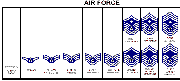 USAF Enlisted Rank Insignias by Scott Flowers Download free STL model Printables