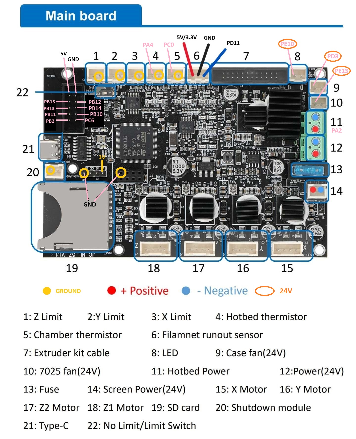 SV07 Main Board Pins. by Pgain88 | Download free STL model | Printables.com