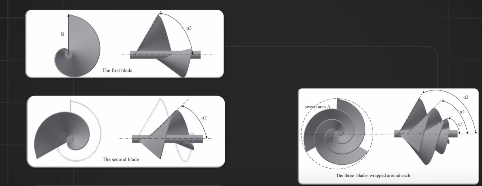 Liam F1 Wind Turbine Fibonacci Archimedes Golden Ratio By liam-f1-wind-turbine-fibonacci-archimedes-golden-ratio-by