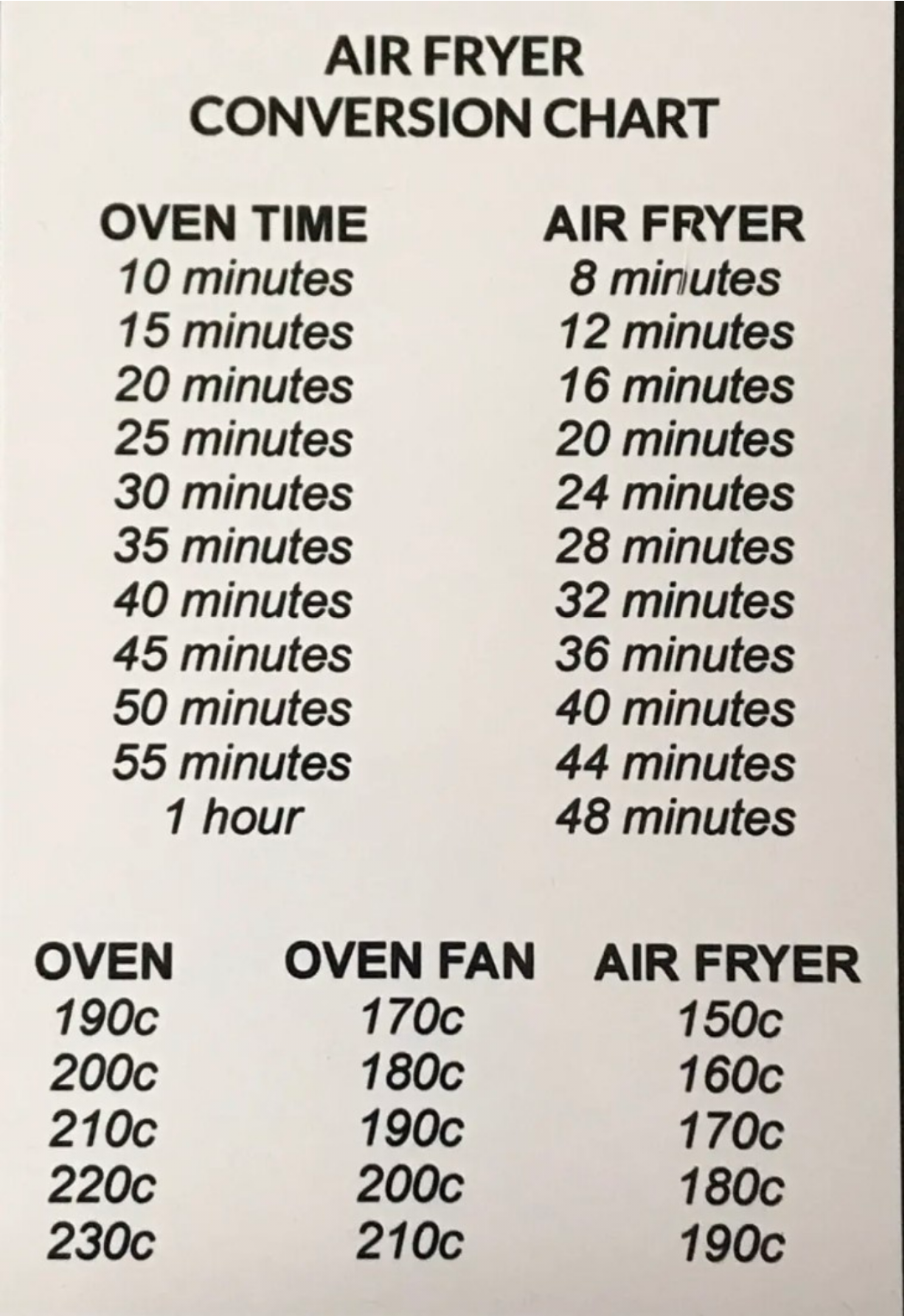 Air fryer conversion chart best sale