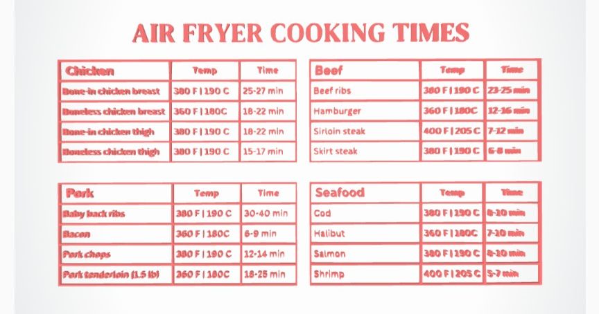 Air Fryer Cooking Chart (Meats) by Hendi25 | Download free STL model ...