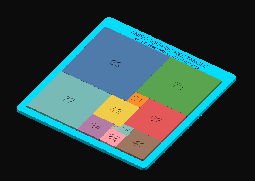 Anisosquaric Rectangle