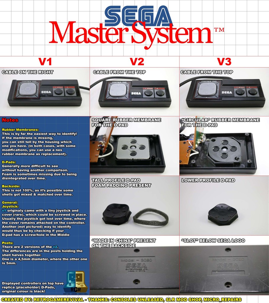 SEGA Master System (SMS) D-Pad replacement