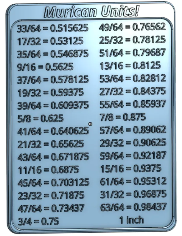 Conversion Inches To Decimals Chart SPI 22 X 32