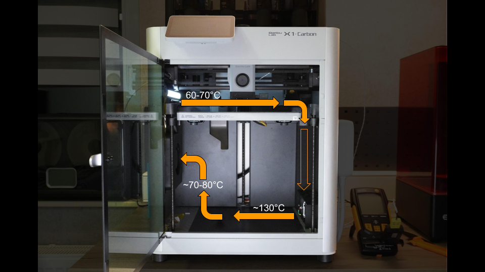 Bambu Lab X1C Chamber Heater/Bauraumheizung by Tinker.Fun Download free STL model