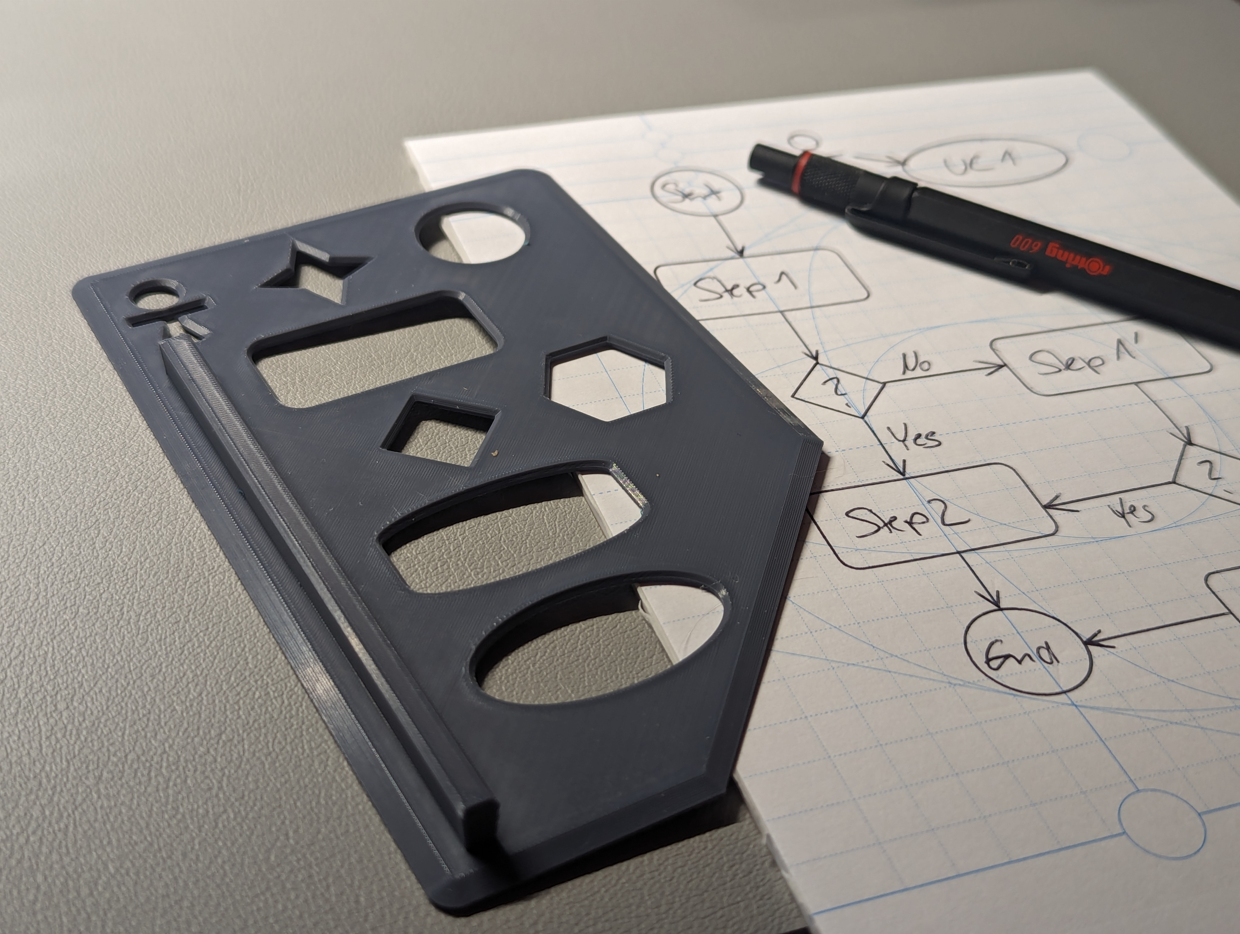 Stencil for simple Flowcharts