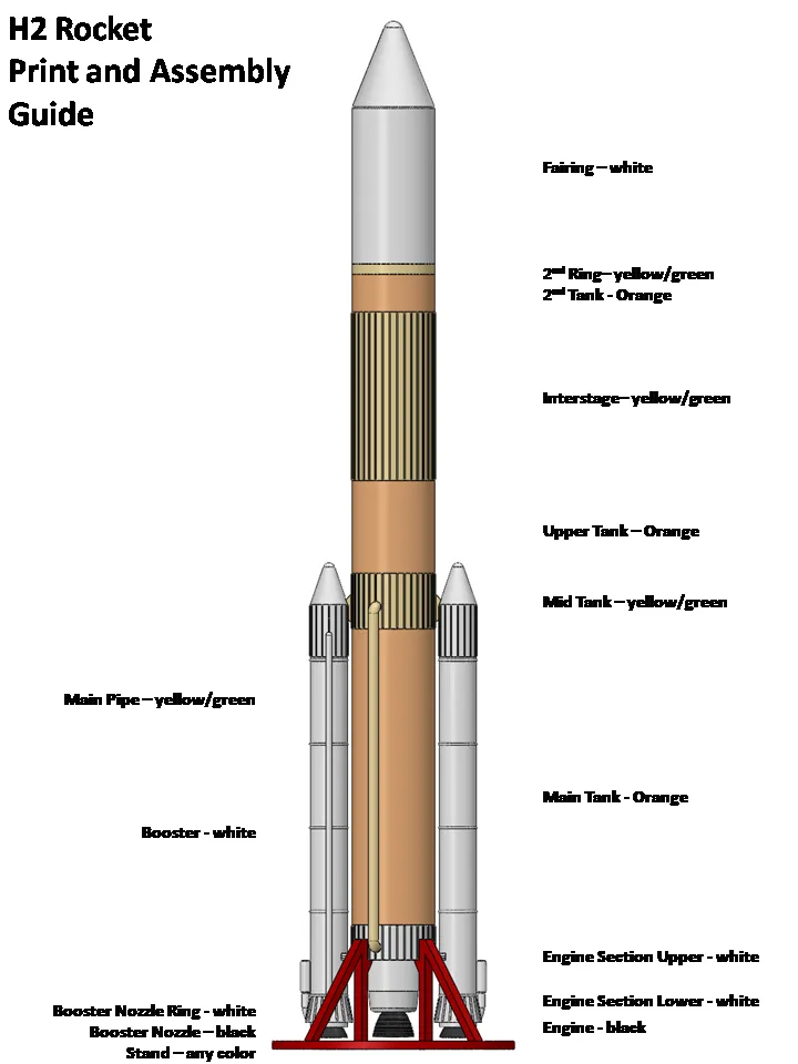 非売品　H-IIA Launch Vehicle 1/200スケール H-IIA Launch Vehicle 1/200スケール - メルカリ
