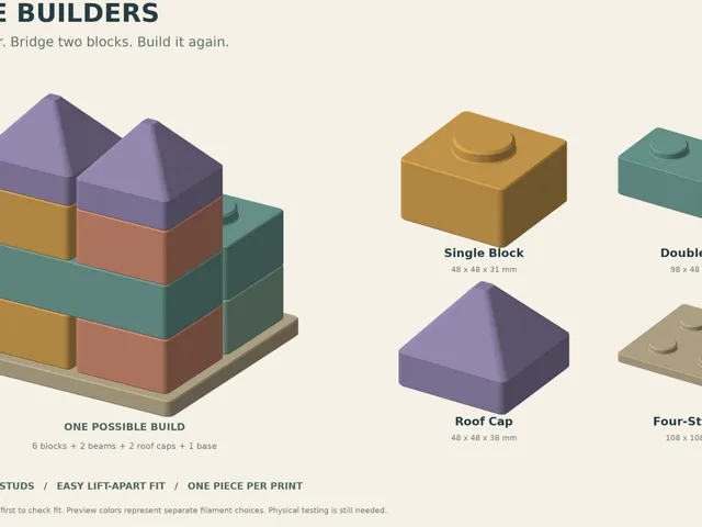 SImple childrens blocks