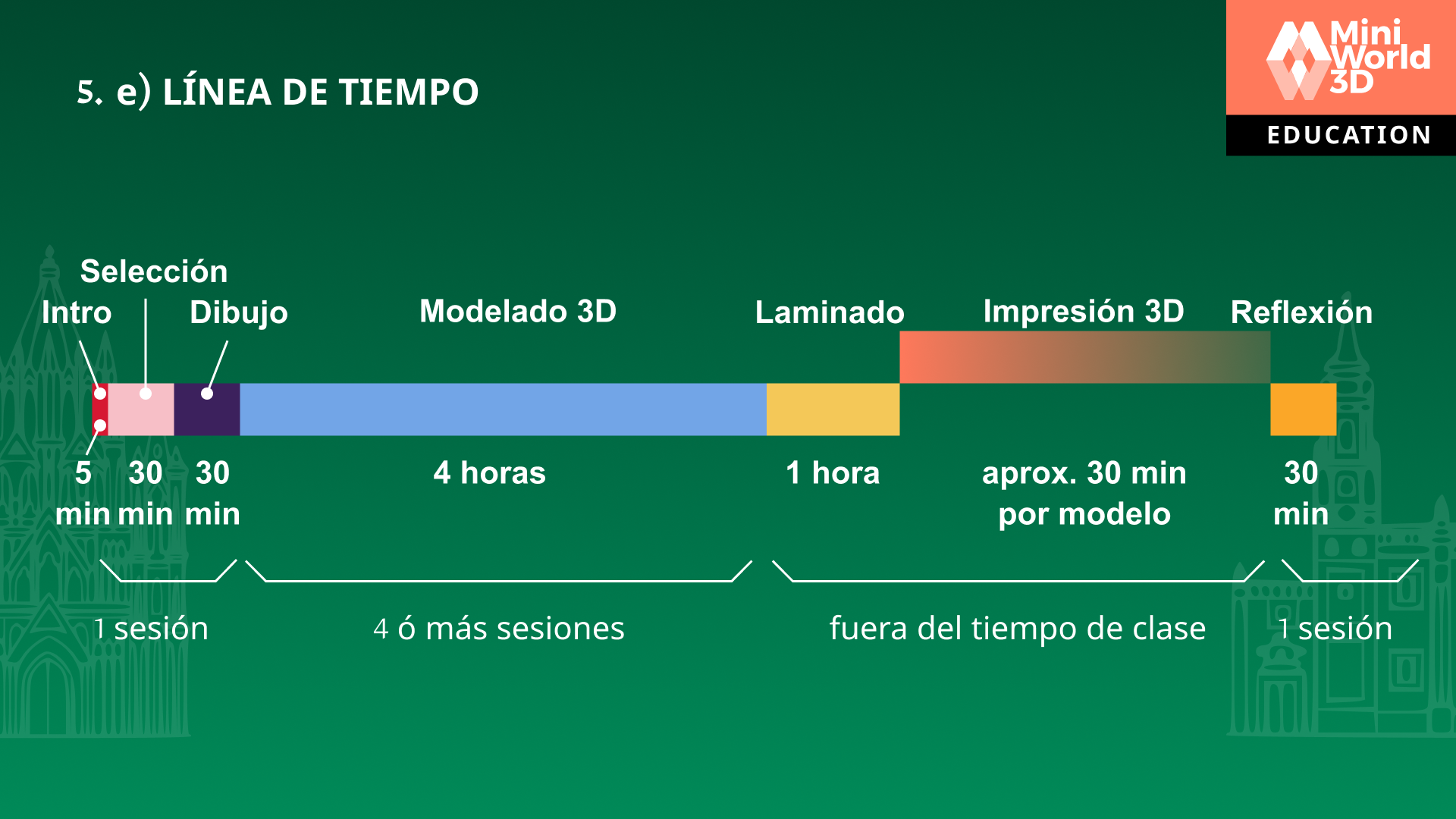 Crea un Monumento - Modelado e Impresión 3D by MiniWorld3D | Education ...