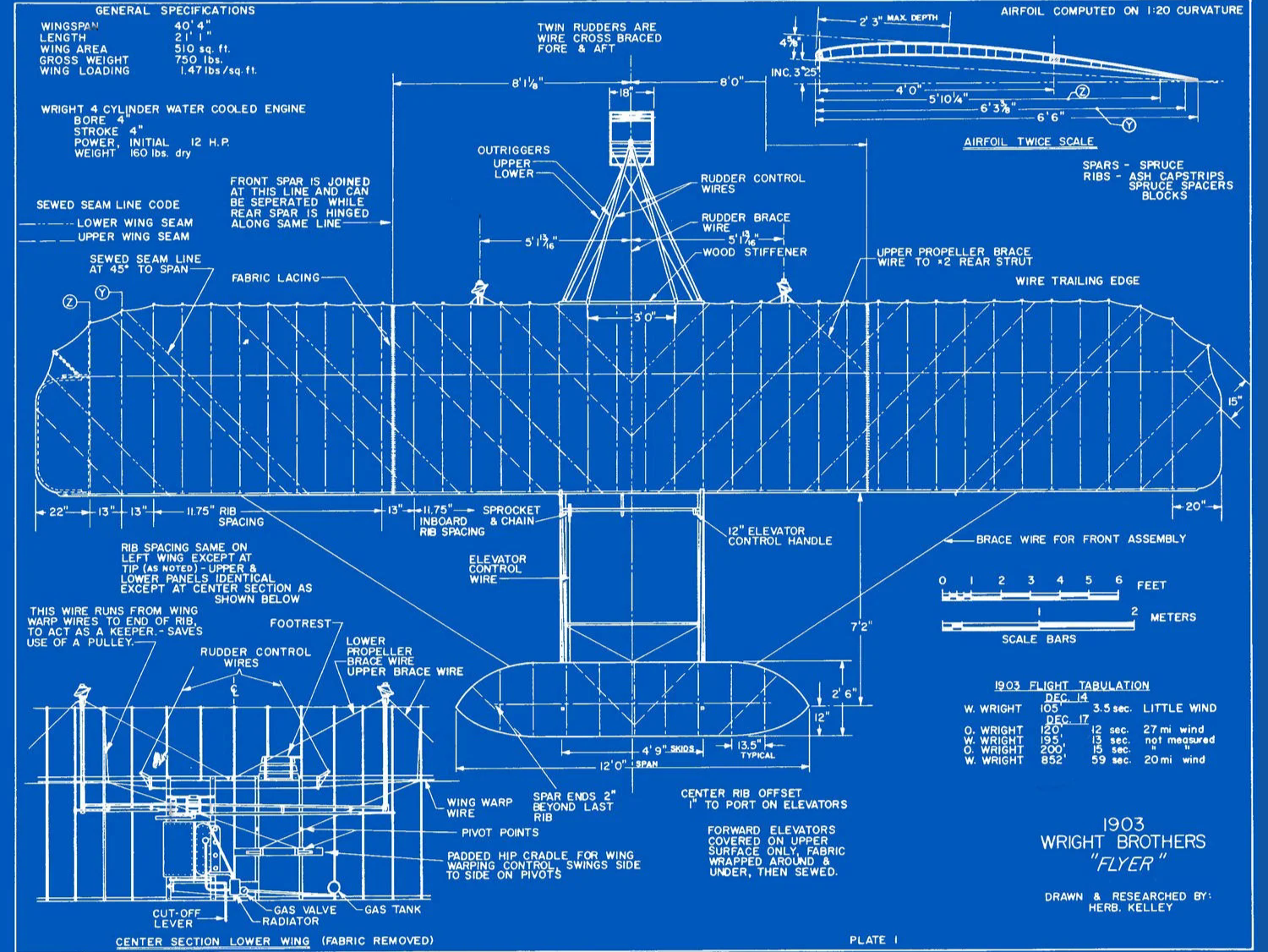 Wright Brothers Blueprint Diagram – Wall Plate / Wall Art