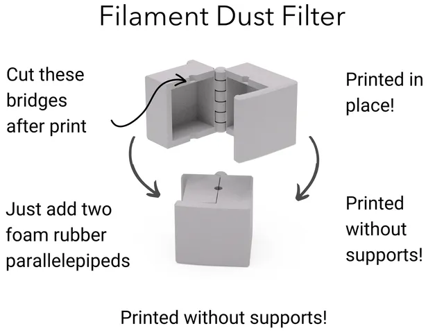 Printed in place Filament Dust Filter (strong design)