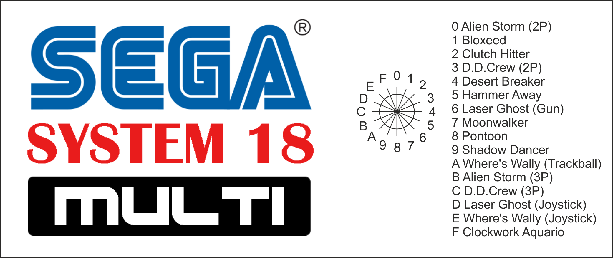 Miniatura 5 do modelo 3D Sega System 18 Multi Case