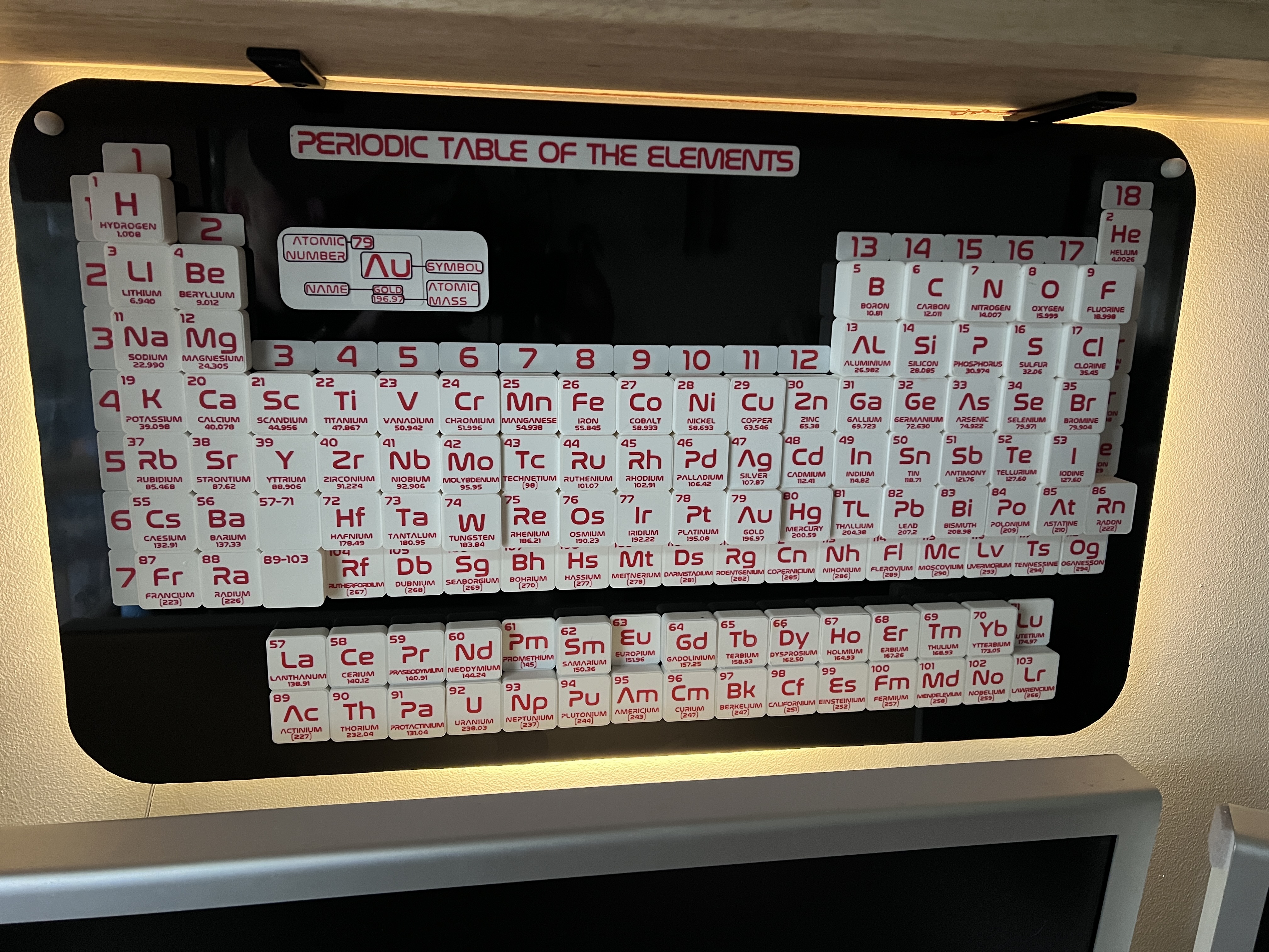 Electronegativity Periodic Table