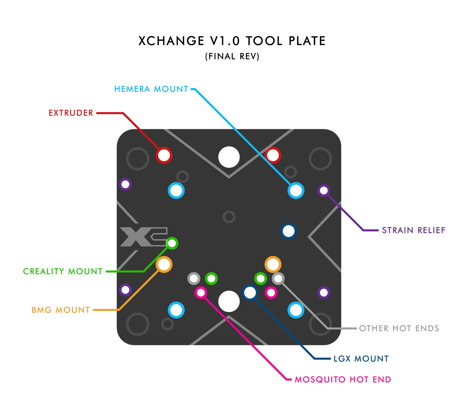 Prusa Mk3s Rapid tool Xchange by 3DPMAMSIH Download free STL model