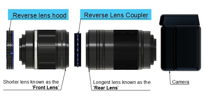 Coupled Reverse Lens Adaptor for Macro Photography