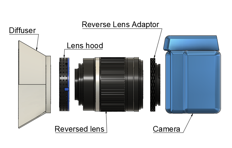Reverse lens adaptor for macro photography by Dingolingo | Download ...