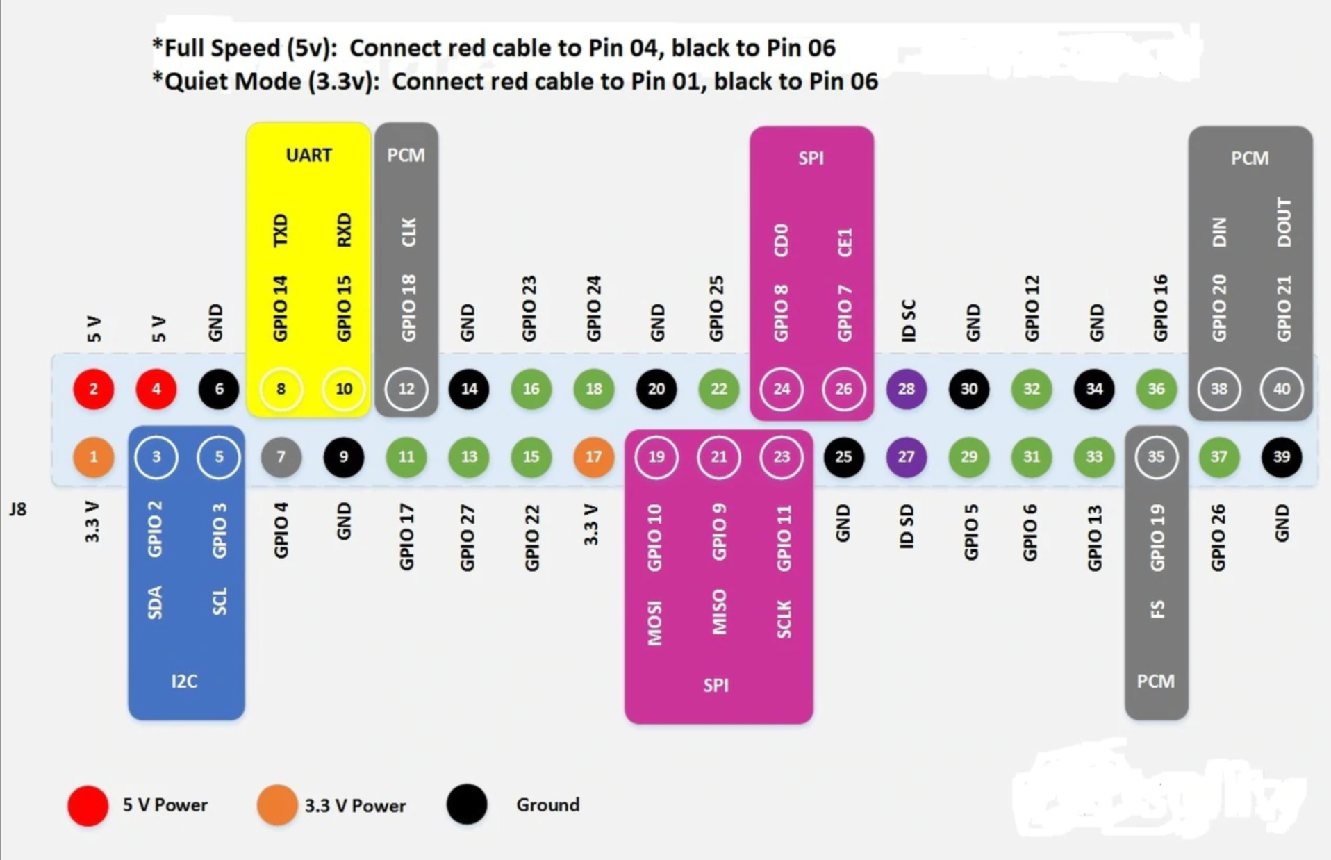 Prusa XL : Raspberry PI Cabinet with DC Converter by Leif Lumby ...
