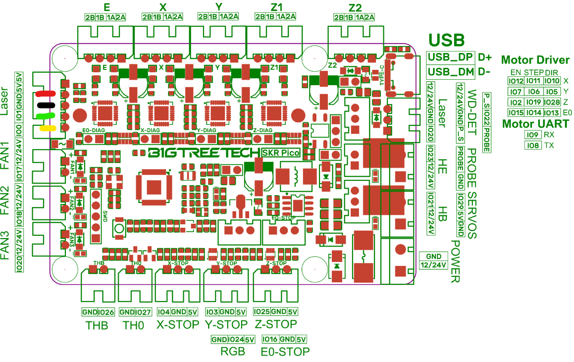 Voron V0.2 URBIter Filament Sensor [WIP] by Ballistic Tech | Download ...