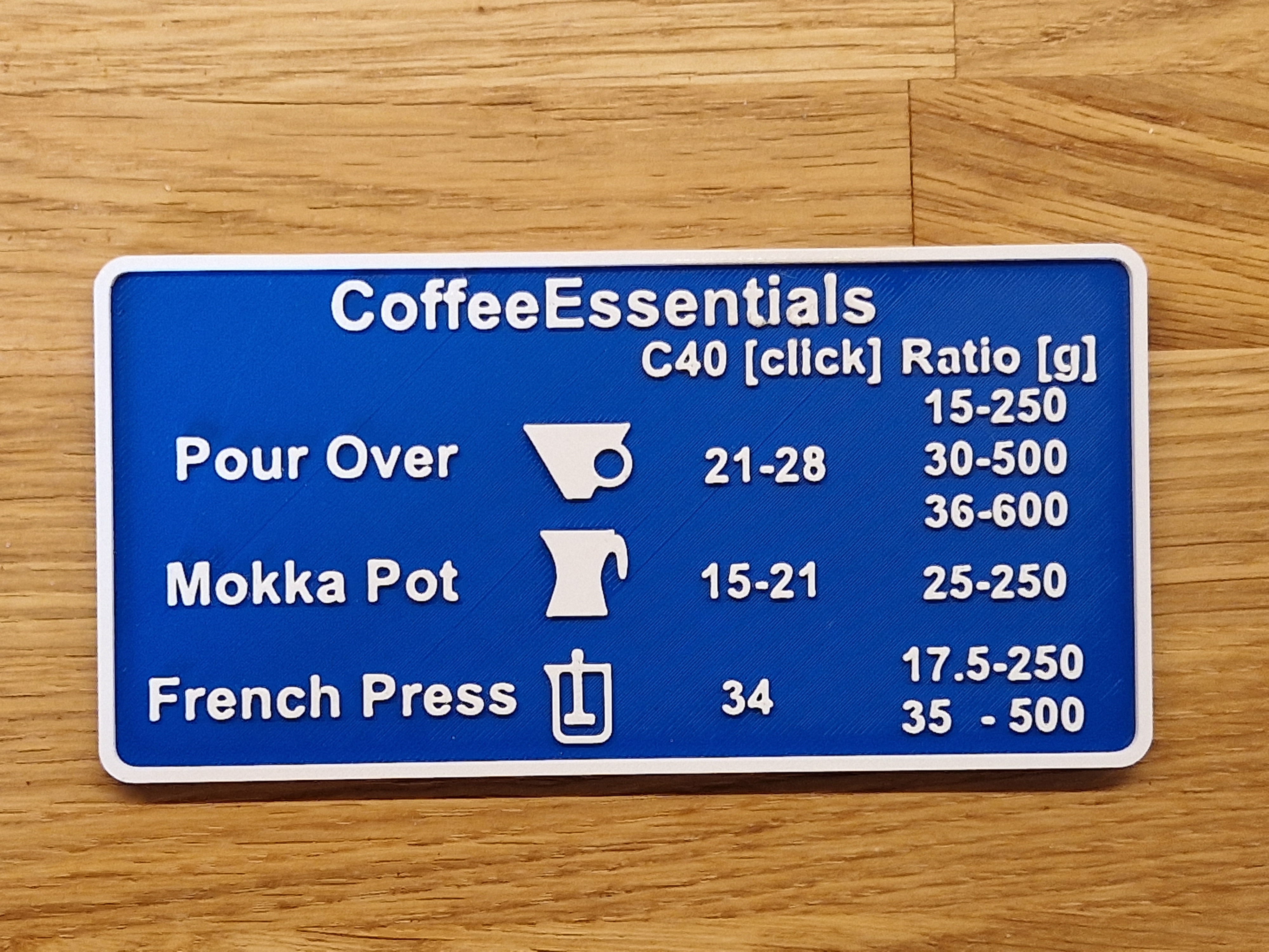 Coffe brewing guide