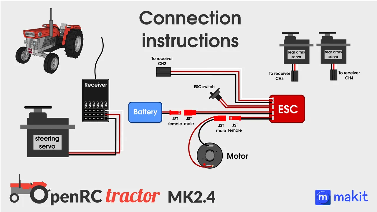OpenRC Tractor MK2.4 by makitprojects | Download free STL model ...
