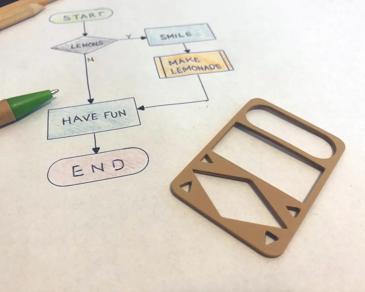 Process Template