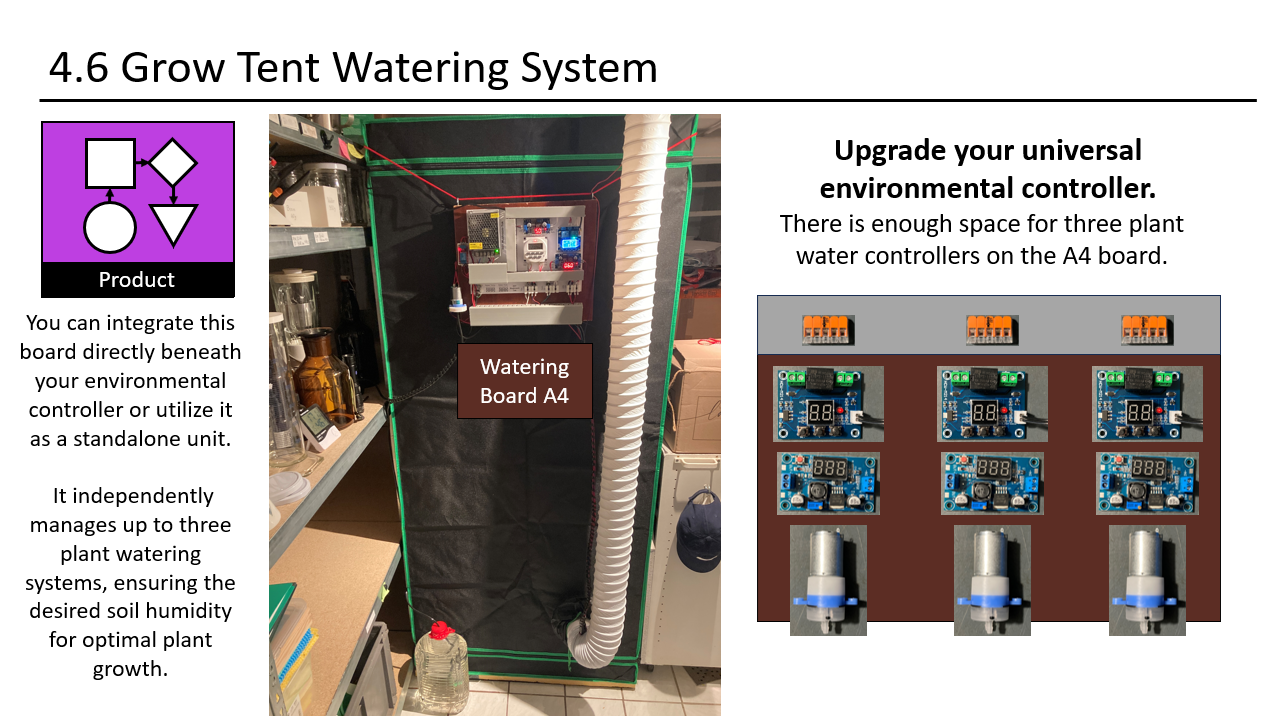 4.6 Grow Tent Watering System by DIY.Mushroom.Tek Download free STL