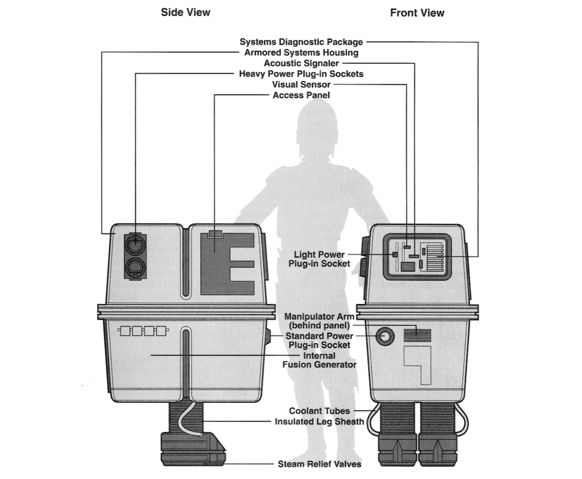 Gonk Droid by Aleks Bozovic | Download free STL model | Printables.com